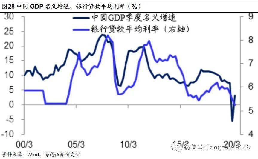 gdp 发电量_中国gdp增长图