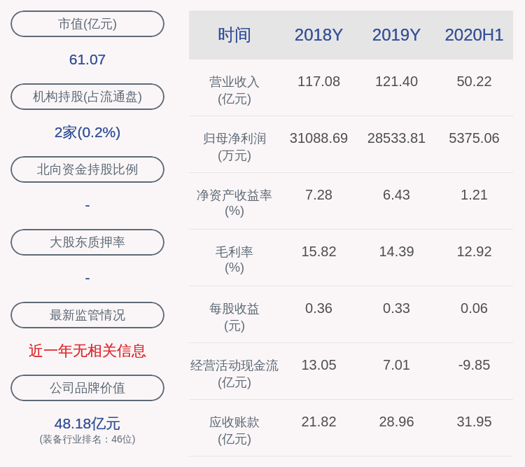 同比|交卷！海立股份：2020年半年度净利润约5375万元，同比下降68.29%