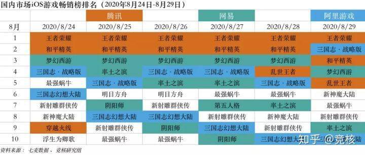 快手微博押註電競；Epic蘋果戰爭升級或兩敗俱傷丨產業周報 科技 第2張