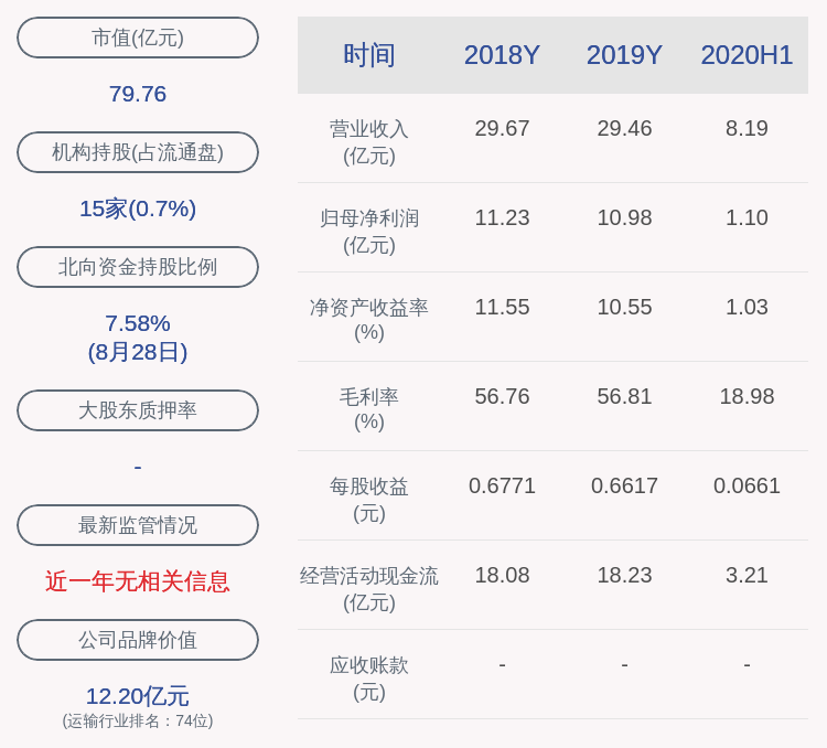 硕士|成绩单！皖通高速：2020年半年度净利润约1.10亿元，同比下降79.98%