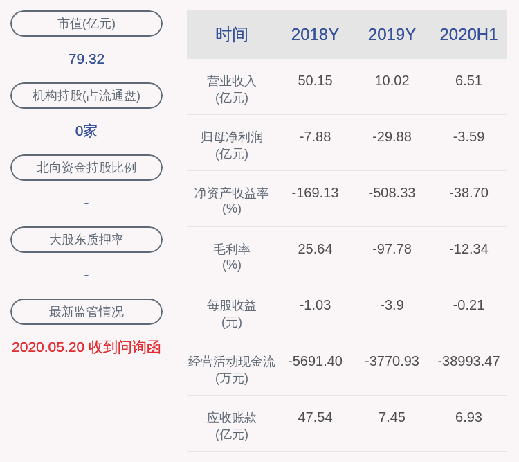 董凌云|交卷！*ST沈机：2020年半年度净利润约-3.59亿元，同比增加74.52%
