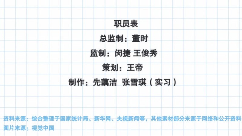视频|【青声视语】数据辟谣国内“粮荒”论，网民：不心慌了！