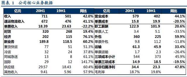 巨头|三日两涨停!深圳快递巨头股价翻倍,以价换量搅局快递市场?