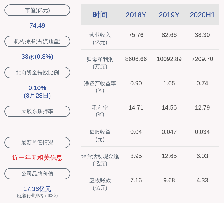 震荡|市场震荡！中远海特：2020年半年度净利润约7210万元，同比下降27.49%