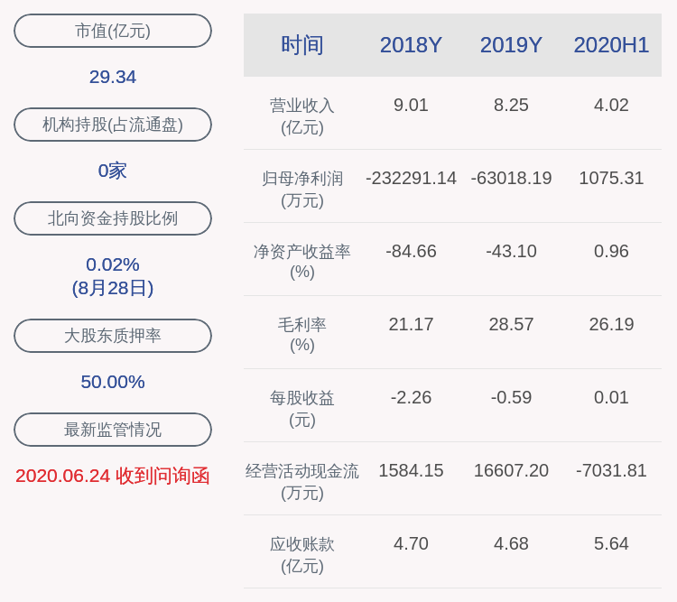 daoda|交卷！*ST高升：2020年半年度净利润约1075万元，同比增加41.87%