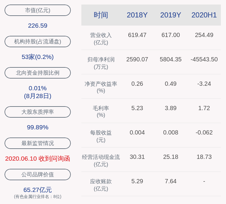 所持公司股份|风险！白银有色：股东所持公司股份被轮候冻结22.50亿股