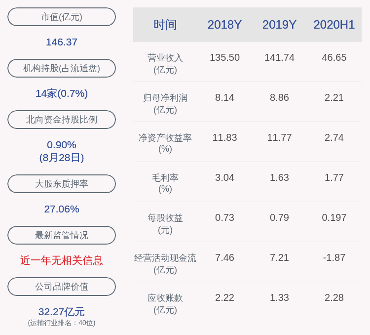 阚友钢|净利腰斩！易见股份：2020年半年度净利润约2.21亿元，同比下降52.08%