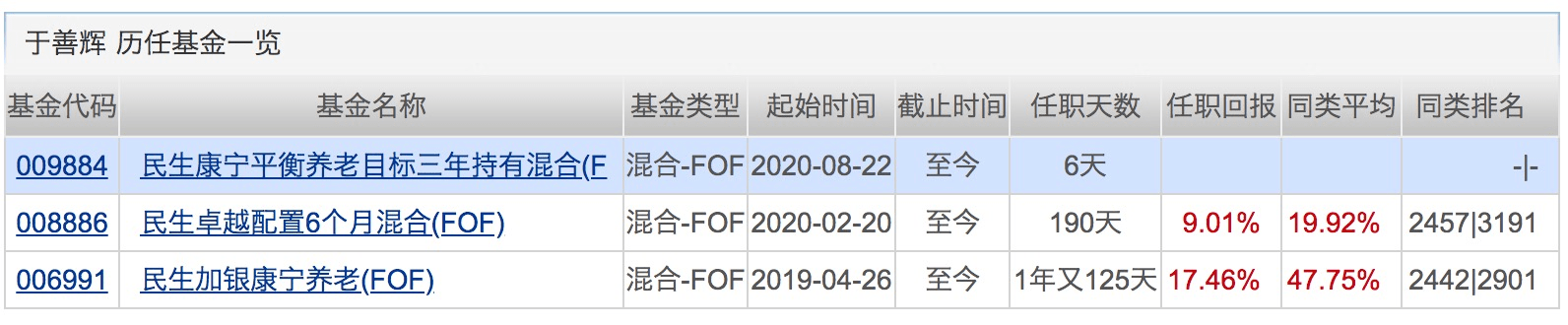 业绩|已有20位基金经理在管规模超300亿！他们最爱的个股是这些！下周将有15只基金发行