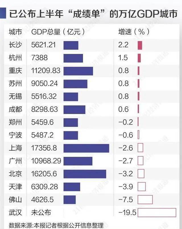 2021上半年深圳gdp