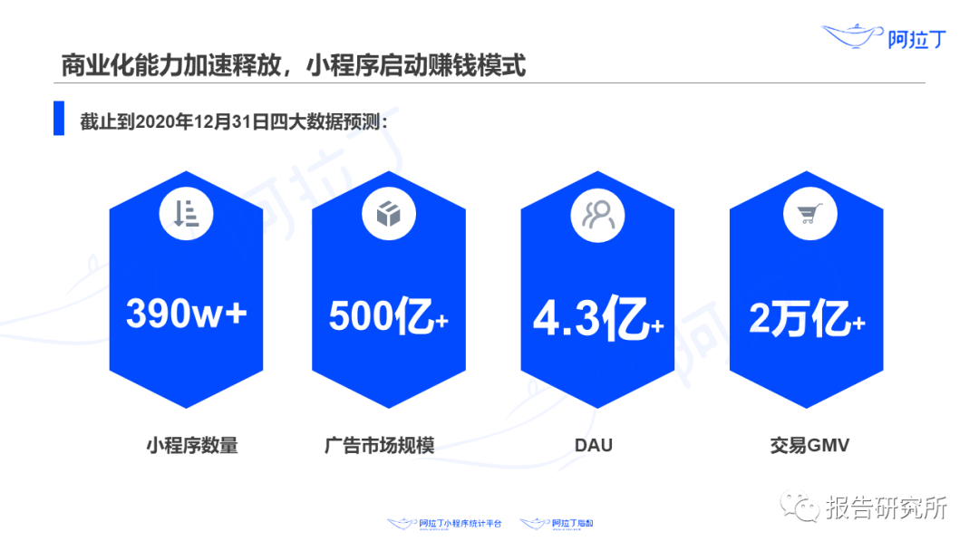2020上半年齐齐哈尔g_齐齐哈尔2020规划图