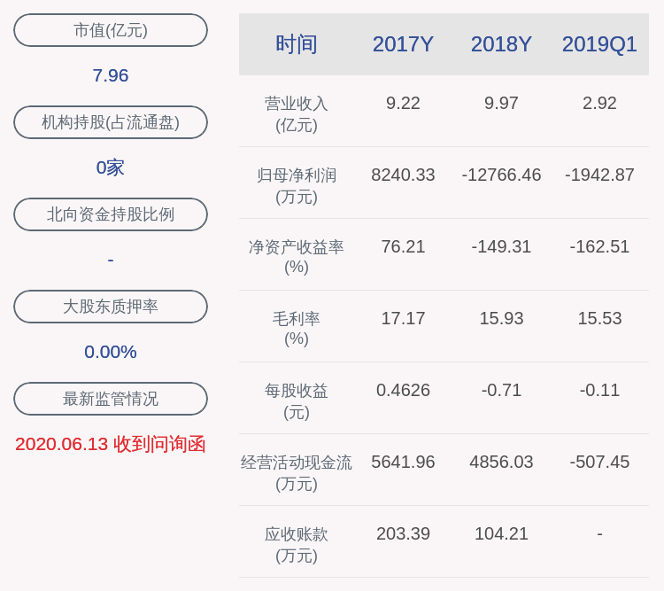 经济|交卷！*ST商城：2020年半年度净利润约-6570万元