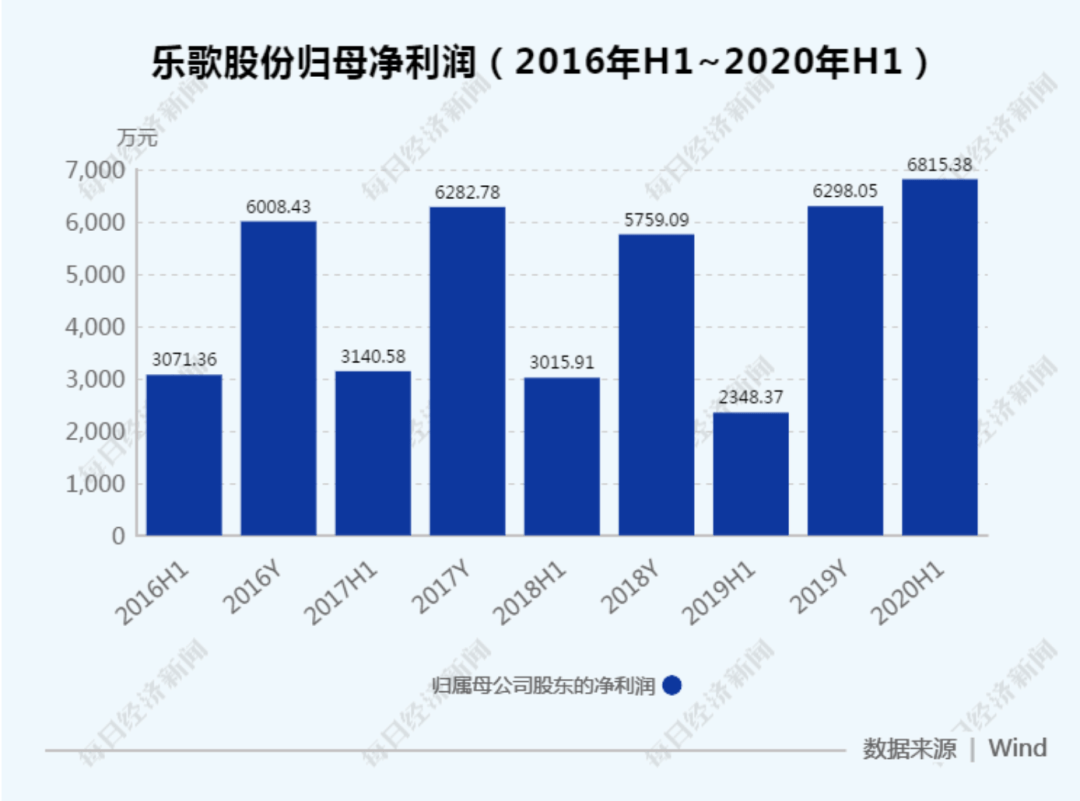 平安|线上调研不欢而散，乐歌股份董事长发文抨击平安资管背后发生了什么？双方回应来了