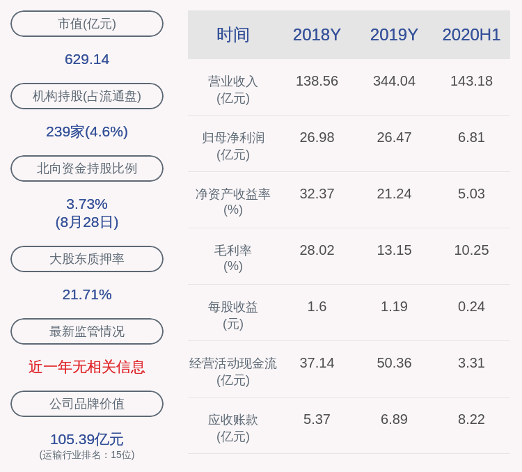 daoda|竞争加剧！韵达股份：2020年半年度净利润约6.81亿元，同比下降47.47%