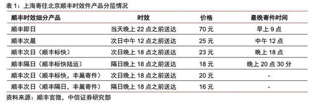 巨头|三日两涨停!深圳快递巨头股价翻倍,以价换量搅局快递市场?