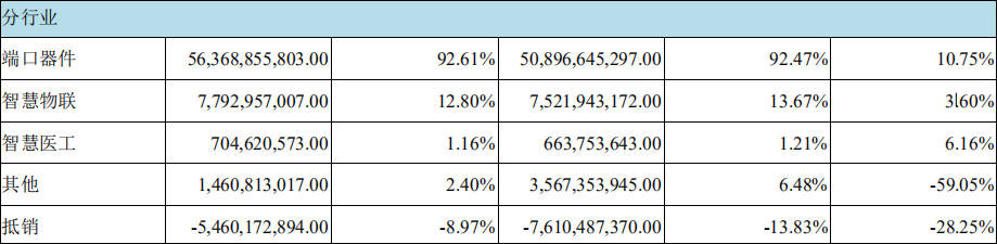 该公司|600亿收入挤出10亿利润，京东方首次发布中长期股权激励