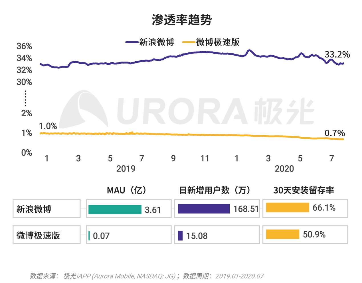 xx|极光：巨头们都在玩的xx版究竟有何不同？
