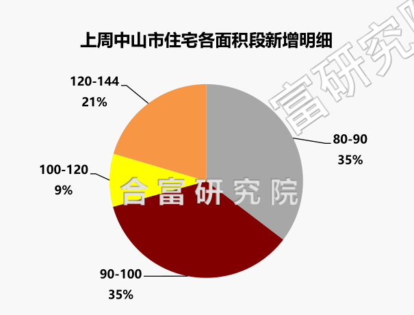 石岐人口_石岐总部经济区只需3年建设期,500亿大手笔投资(3)