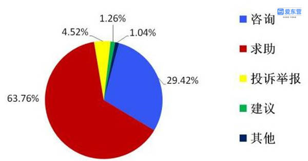 东营人口_山东省东营人最有钱 看东营2017年最新人均GDP,房价走势及平均工资数