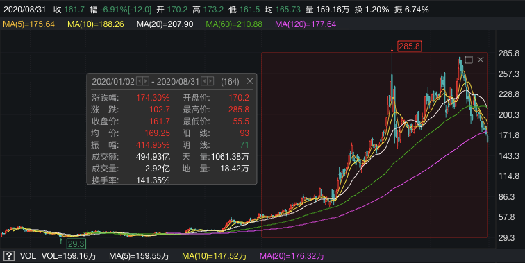 新低|太突然！和加拿大合作黄了？“新冠疫苗第一股”再创上市新低...
