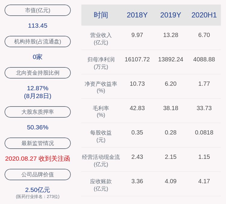 持股|量子生物：持股5%以上股东上海睿昀质押525万股