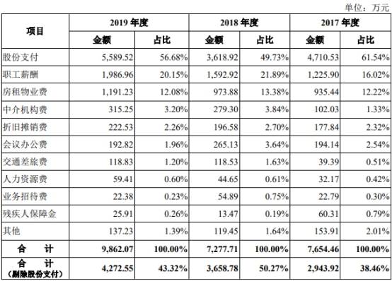 华为|青云科技亏3年受挤华为阿里 云服务负毛利率仍降资费