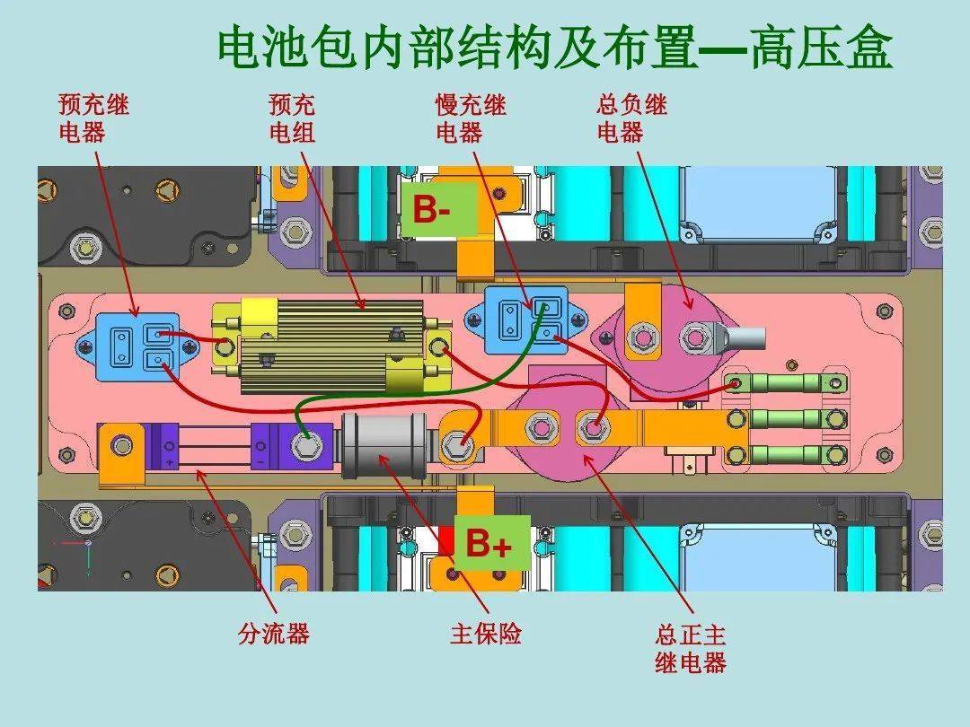 电动汽车电池包机械结构设计