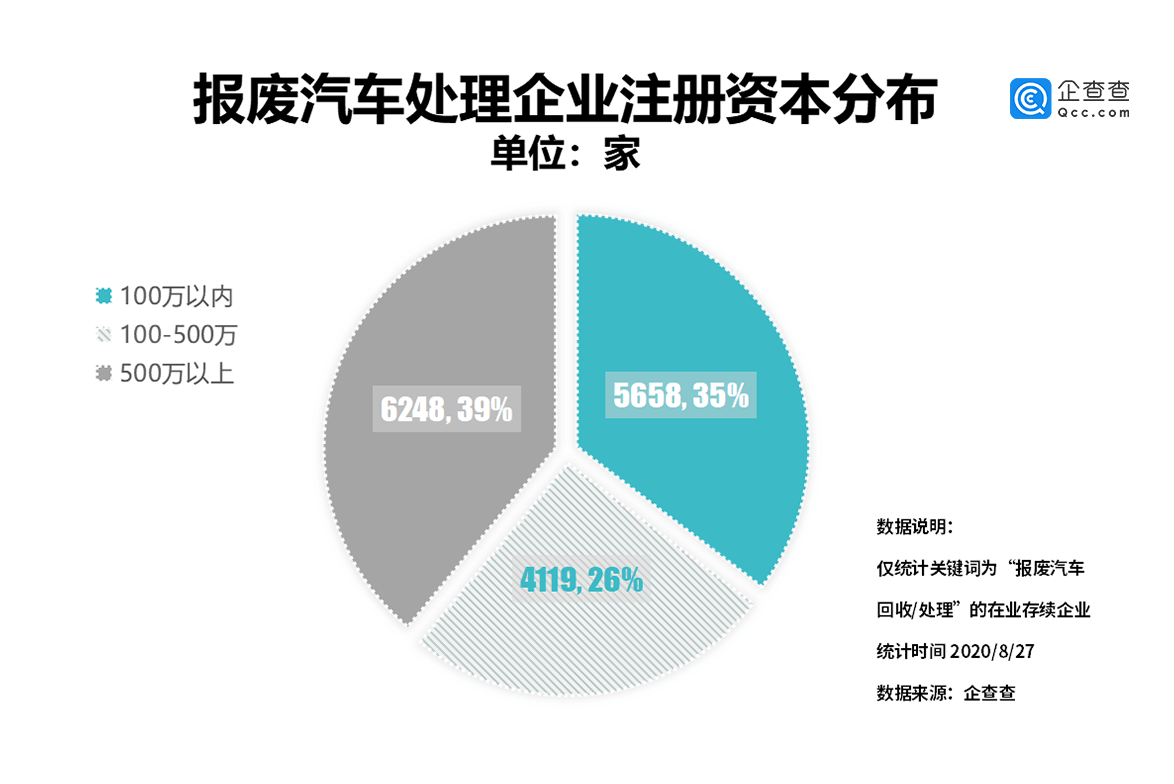 我国|汽车报废新规来了！我国相关企业年注册量十年涨10.1倍