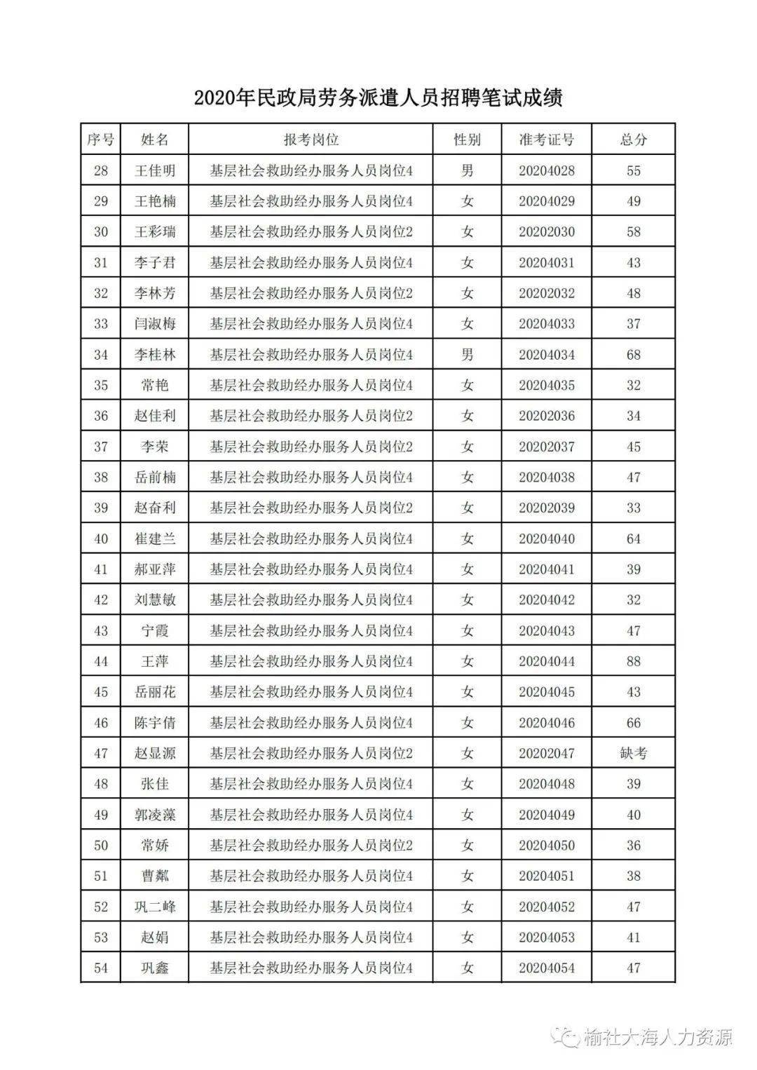 2020年上派大约人口_2020年人口普查图片(2)