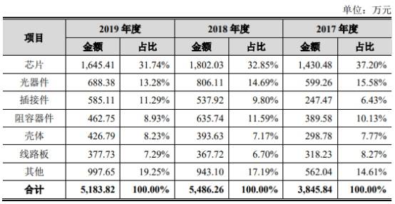 通信|三旺通信拟募资为总资产1.7倍 销售薪酬为同行38%反常