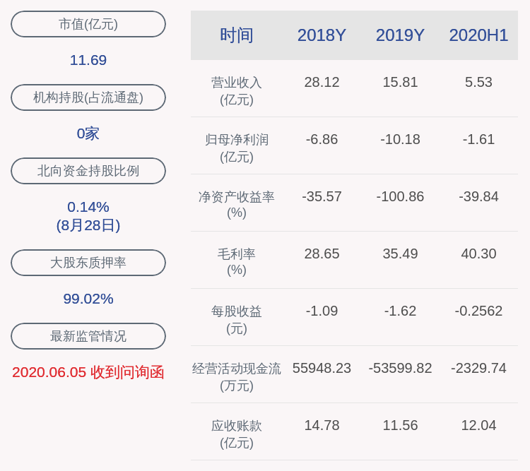 向上突破|*ST贵人：控股股东贵人鸟集团（香港） 有限公司累计被冻结4.49亿股