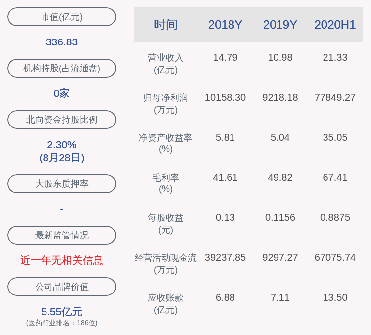 时间|达安基因：减持计划时间已过半 公司部分董事尚未减持