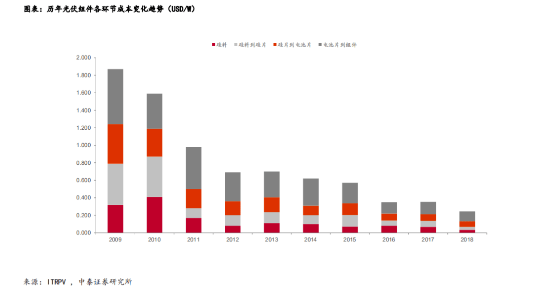 行业|破局BIPV“内冷外热”，千亿蓝海有挑战更有未来