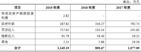 红杉|火星人经销门店暴增频遭罚没 红杉火线入股对赌上市