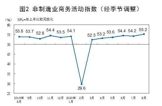 指数|国家统计局：8月中国制造业PMI为51.0% 环比略降