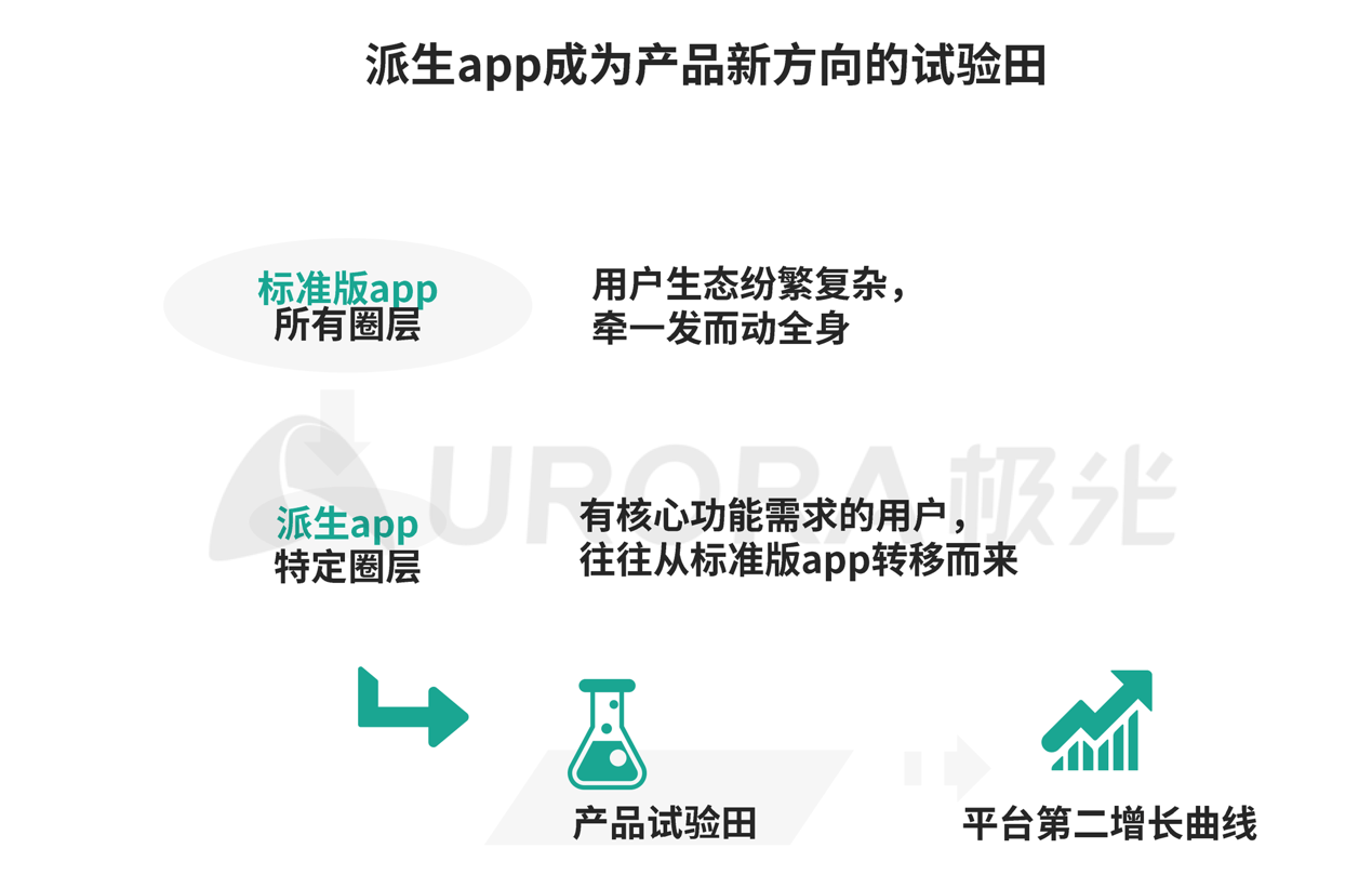 xx|极光：巨头们都在玩的xx版究竟有何不同？