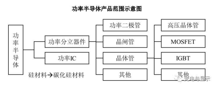 电力电子|功率半导体器件行业发展全景