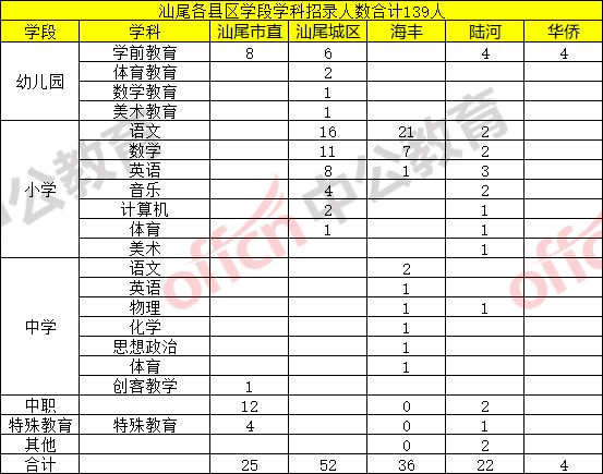 汕尾人口统计_汕尾薄饼(2)