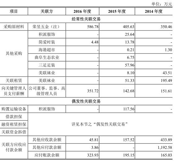 红杉|火星人经销门店暴增频遭罚没 红杉火线入股对赌上市