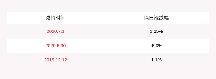 股东|银江股份：控股股东协议转让约3279万股过户完成
