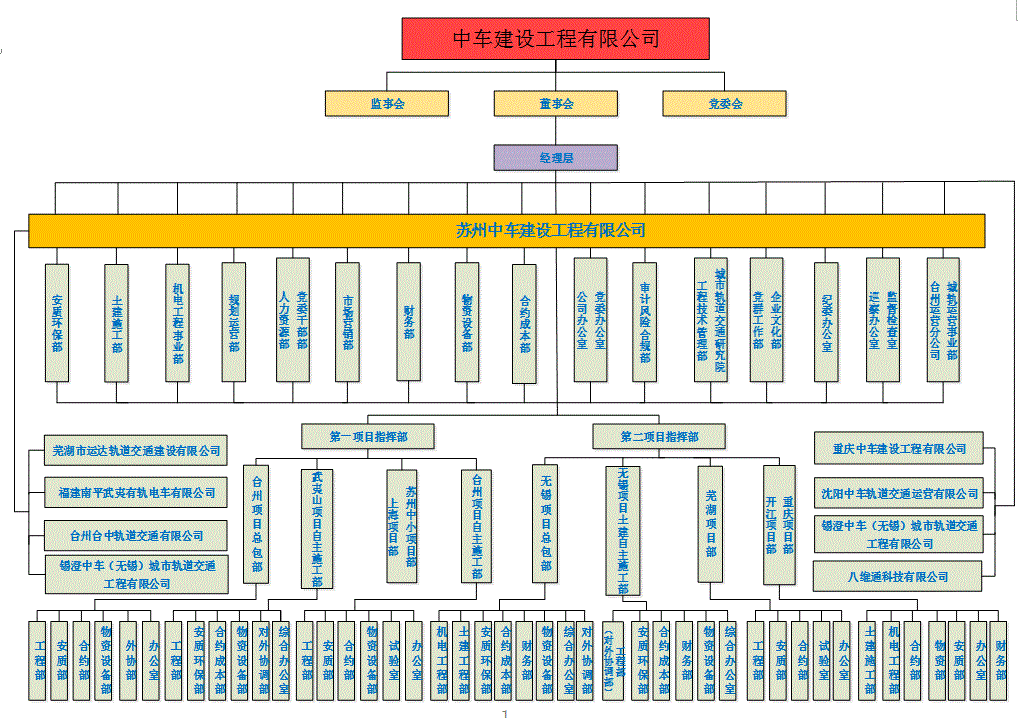 芒果体育官网手机APP下载华夏中车最全46家子公司构造架构图(图16)