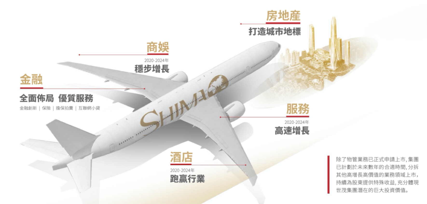 年内|许世坛要打利润战 世茂下调5年内销售增幅