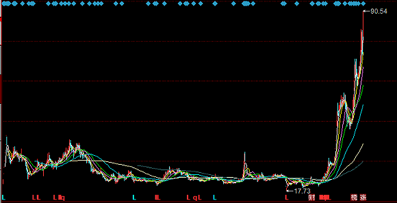 调研|【深度】乐歌股份董事长“怒怼”平安资管背后，是“口水仗”还是“炒股价”？