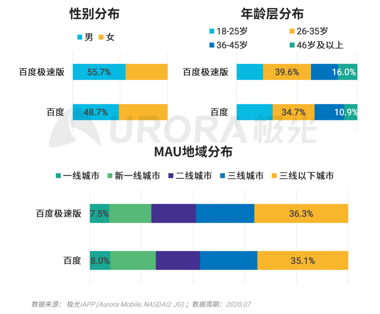 xx|极光：巨头们都在玩的xx版究竟有何不同？