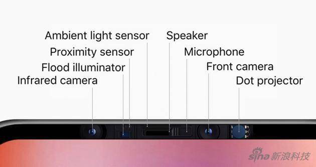 蘋果 iPhone 12 系傳記聞全匯總：從這裡了解未來新品的模樣 科技 第6張