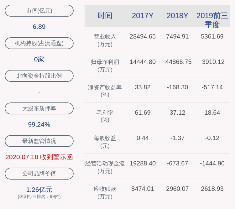 房住|成绩单！*ST长动：2020年半年度净利润约-4114万元，同比下降1737.31%