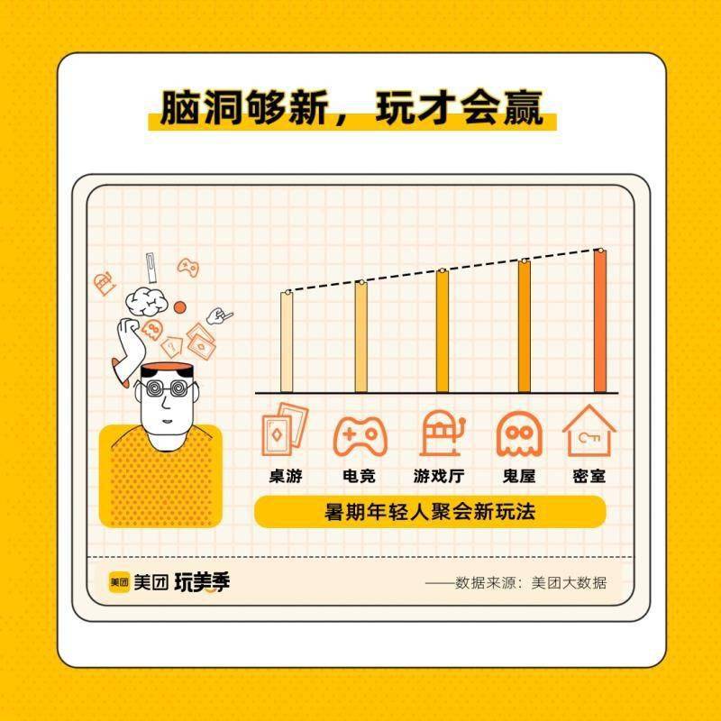消费|美团发布《玩美力消费报告》 10城领跑“玩美之城”