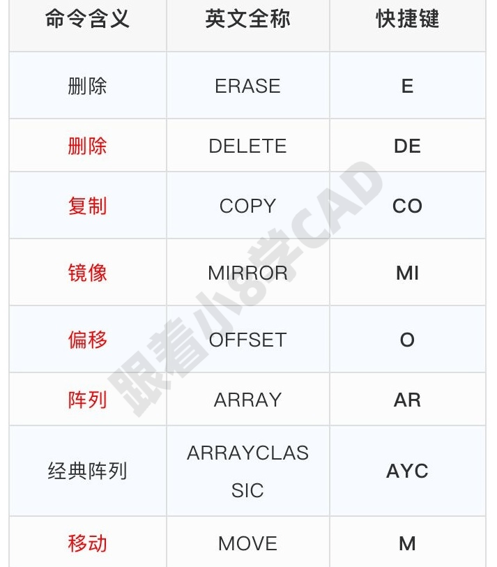 cad快捷键大全(2020重制版)
