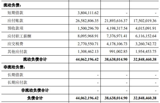 薪酬|三旺通信拟募资为总资产1.7倍 销售薪酬为同行38%反常