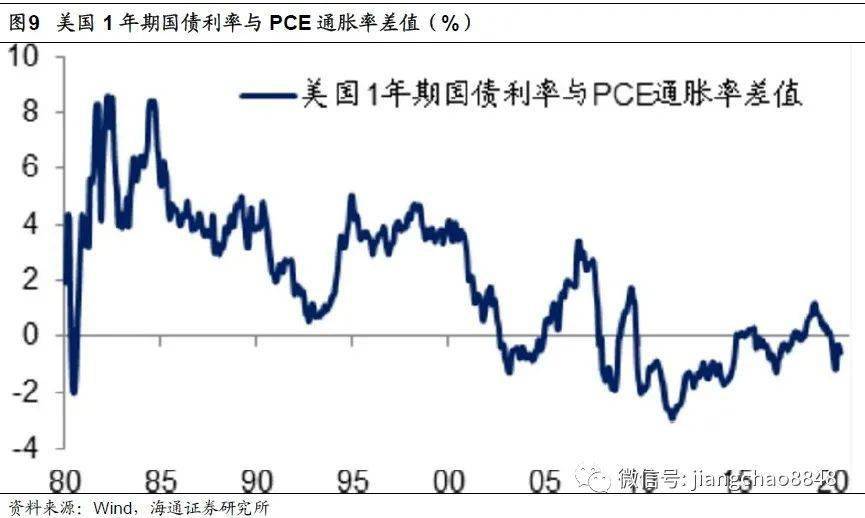 20年国家gdp增速是多少(3)