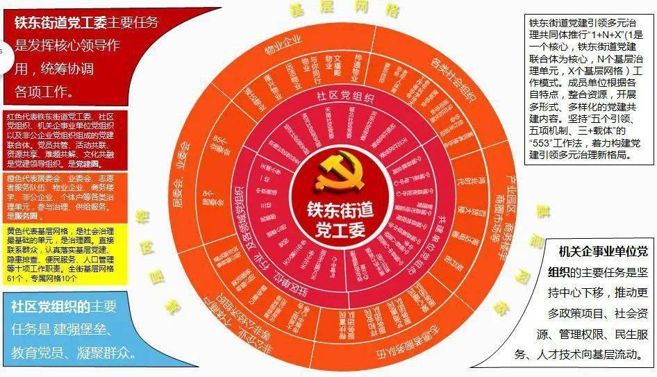 联动融合多元治理